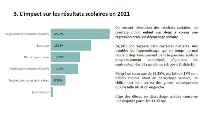 Enquête mars – avril 2022