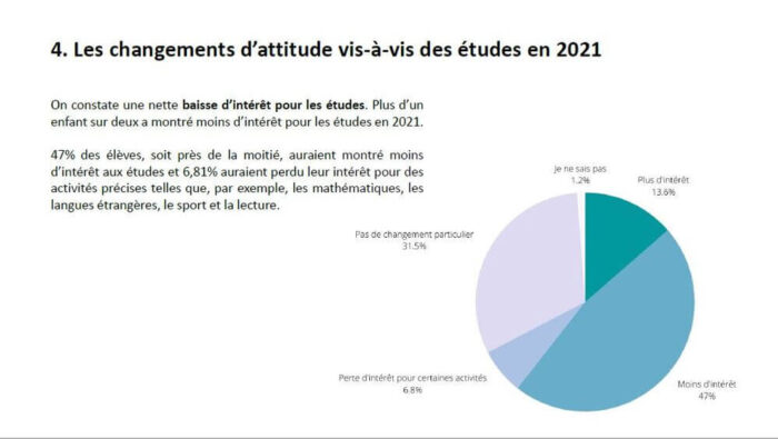 Enquête mars – avril 2022