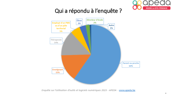 Enquête janvier – mars 2023