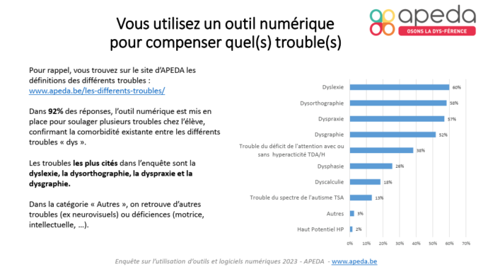 Enquête janvier – mars 2023