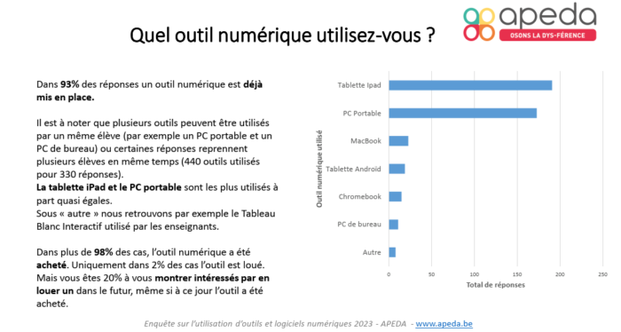 Enquête janvier – mars 2023